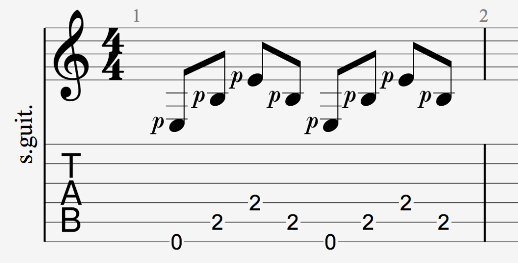 Arpèges à la Guitare le Guide pour Débuter et Progresser TABS PDF