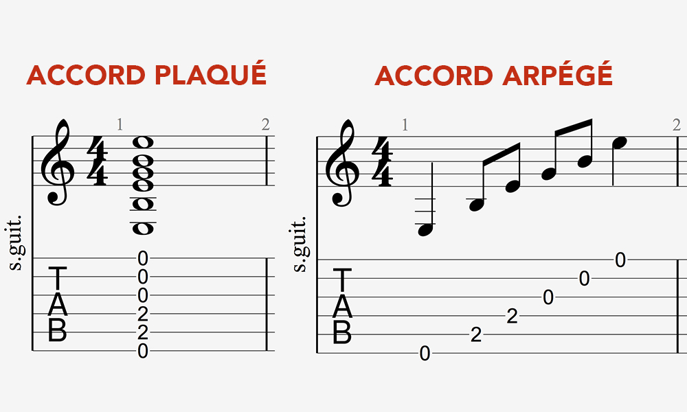 accord plaqué versus accord arpégé guitare
