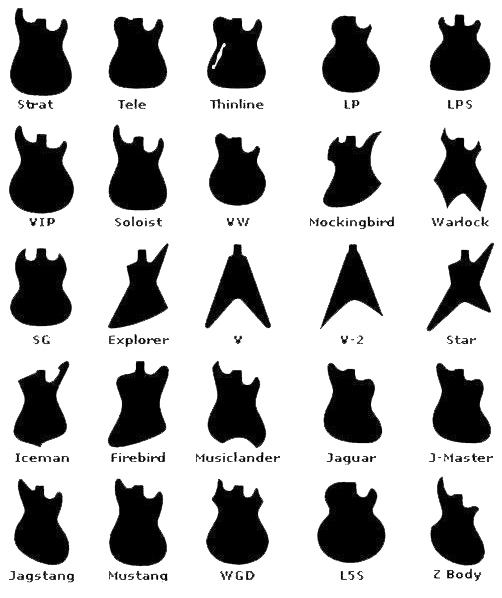 différentes formes de guitare électrique