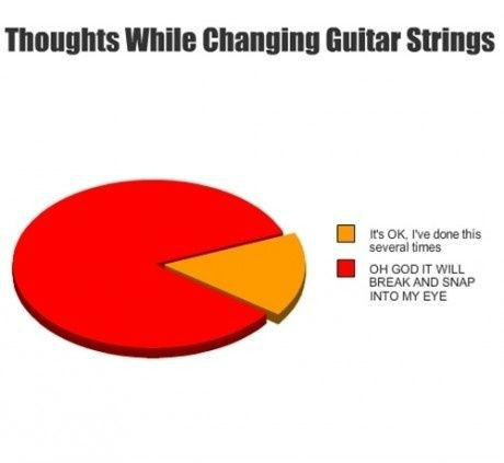 blague changer cordes de guitare