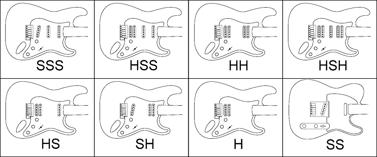 micros guitare électrique : sss, hss, hsh