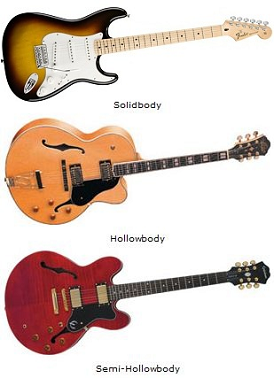 guitares solid body, hollow body, semi hollow body