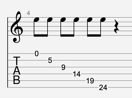 note de mi solfège versus tablature guitare