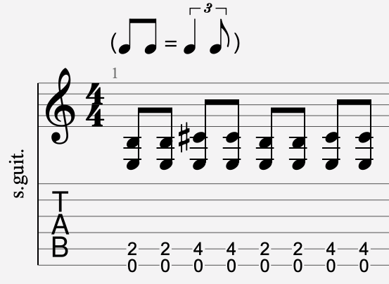 interprétation rythmique tablature