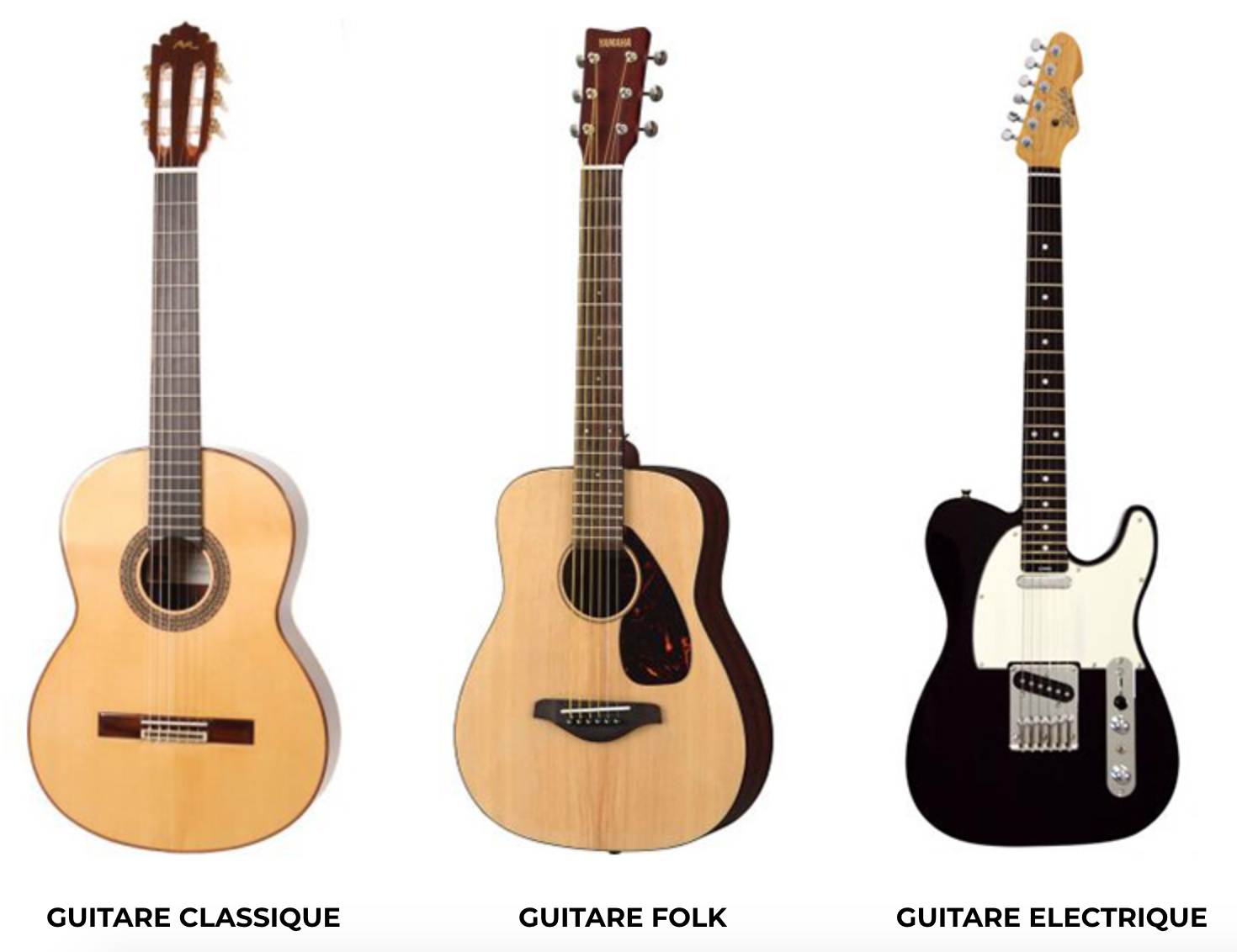 différents types de guitare