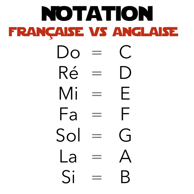 notation musicale française vs anglaise