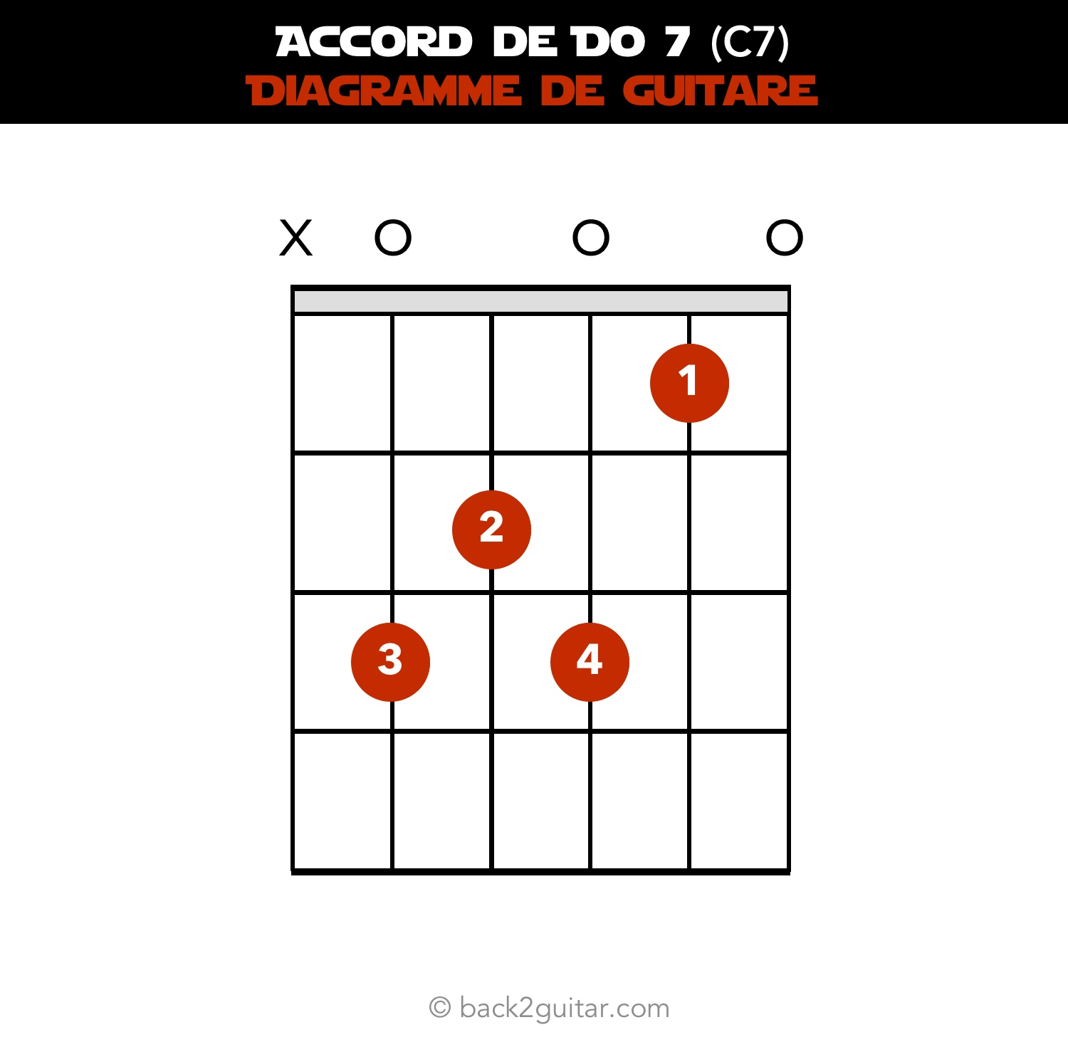 accord guitare do 7 diagramme guitare (C7)