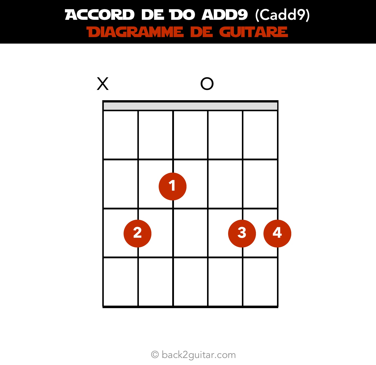 accord guitare do add9 diagramme guitare (Cadd9)