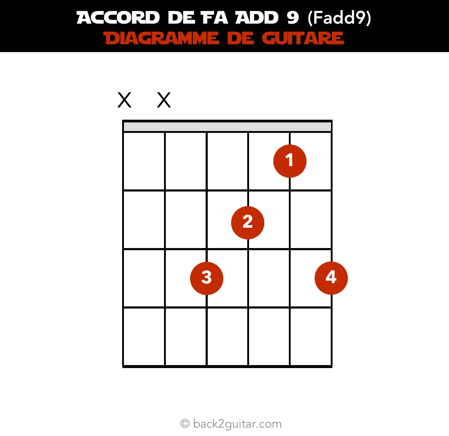 accord guitare fa add9 diagramme guitare (Fadd9)