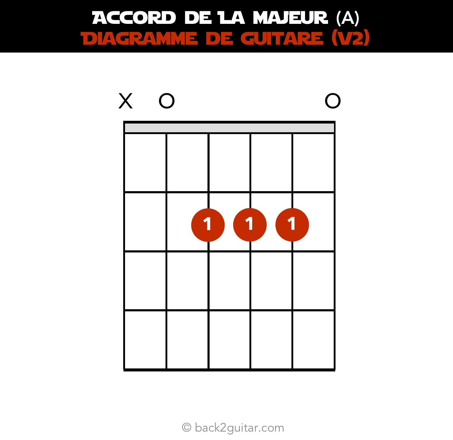 accord guitare la majeur diagramme guitare V2 (A)