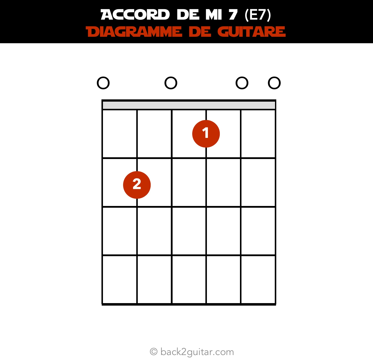 accord guitare mi 7 diagramme guitare (E7)