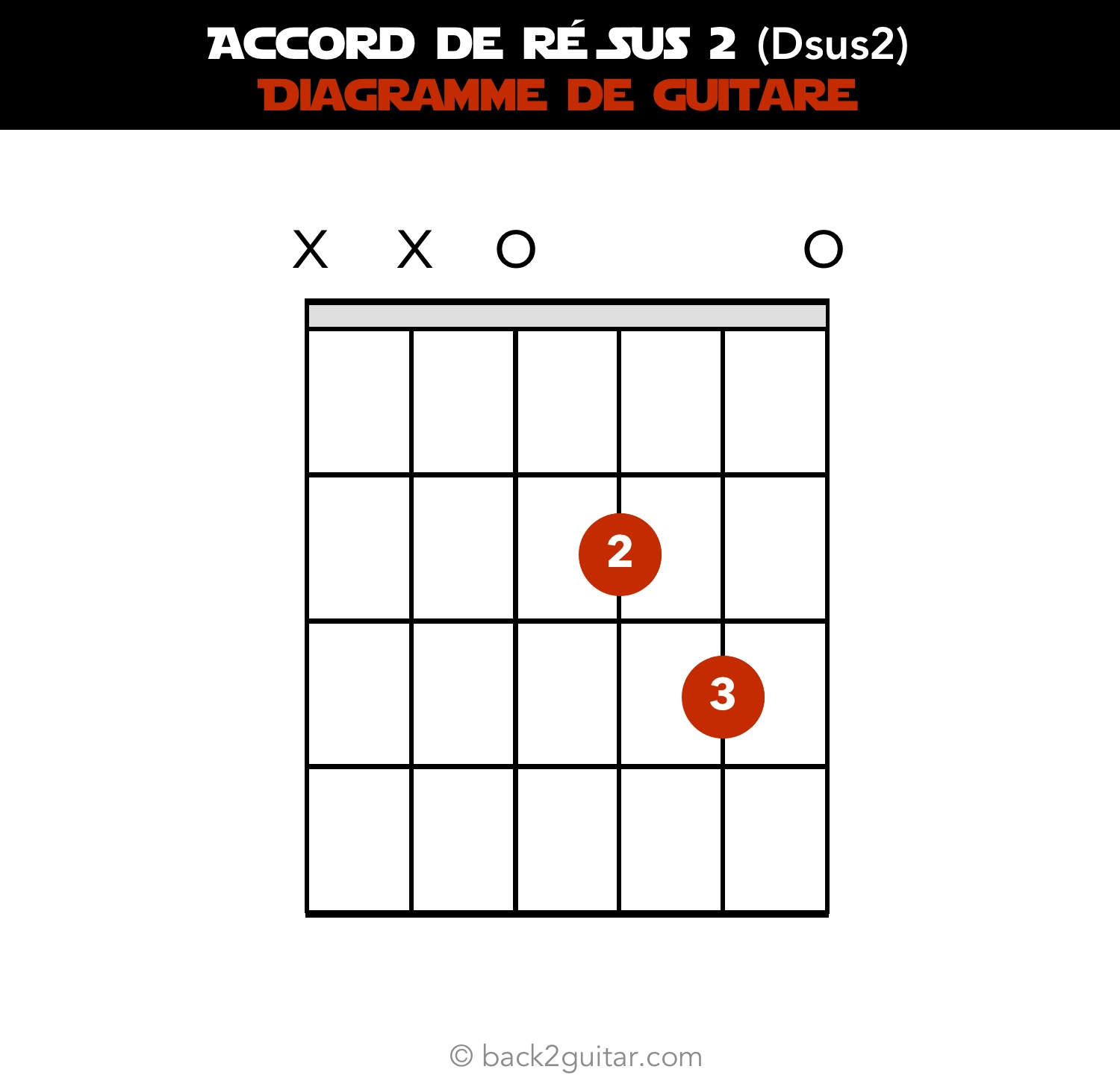 accord guitare ré sus2 diagramme guitare (Dsus2)