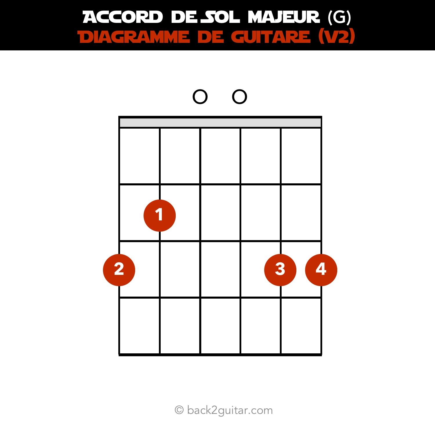 accord guitare sol majeur diagramme guitare V2 (G)