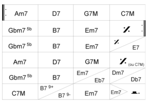 Grille D’Accord Guitare : Le Guide Complet [+10 Grilles Bonus]