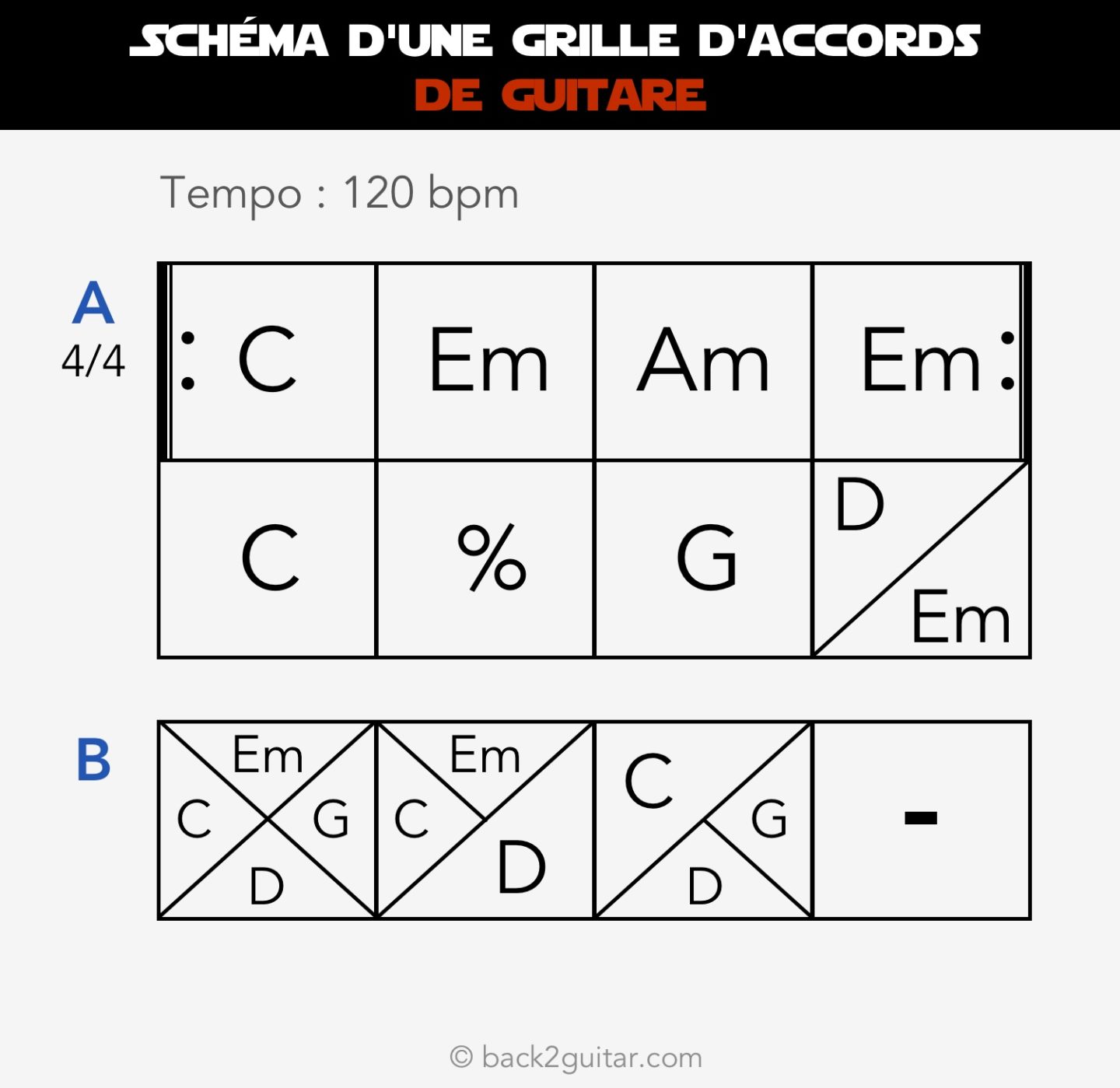 Grille d’Accord Guitare le Guide Complet [+10 Grilles Bonus]