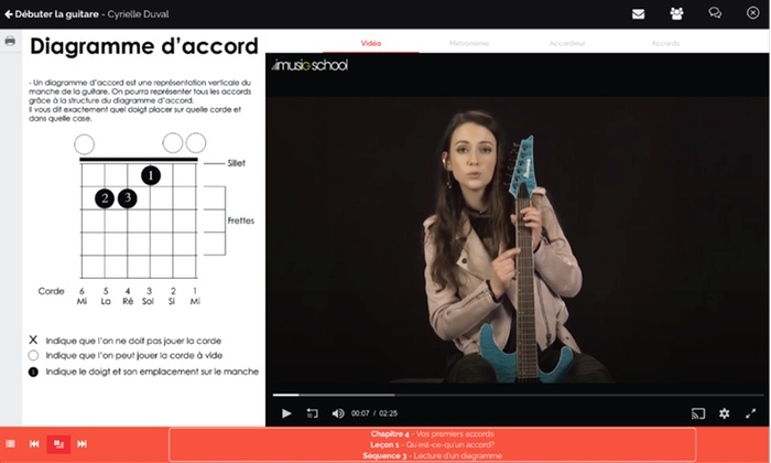 cours de guitare en ligne imusic-school