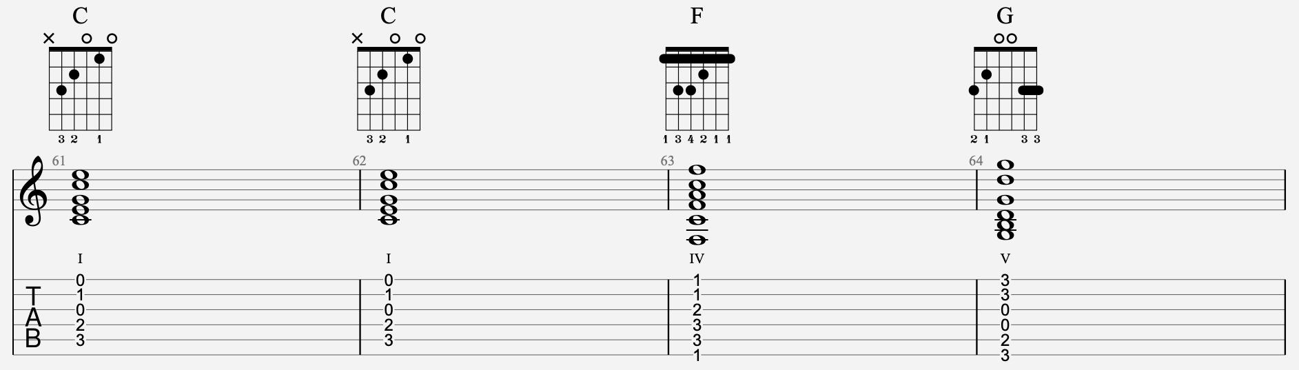 Suite D'Accord : Testez 54 Progressions D'Accords à La Guitare