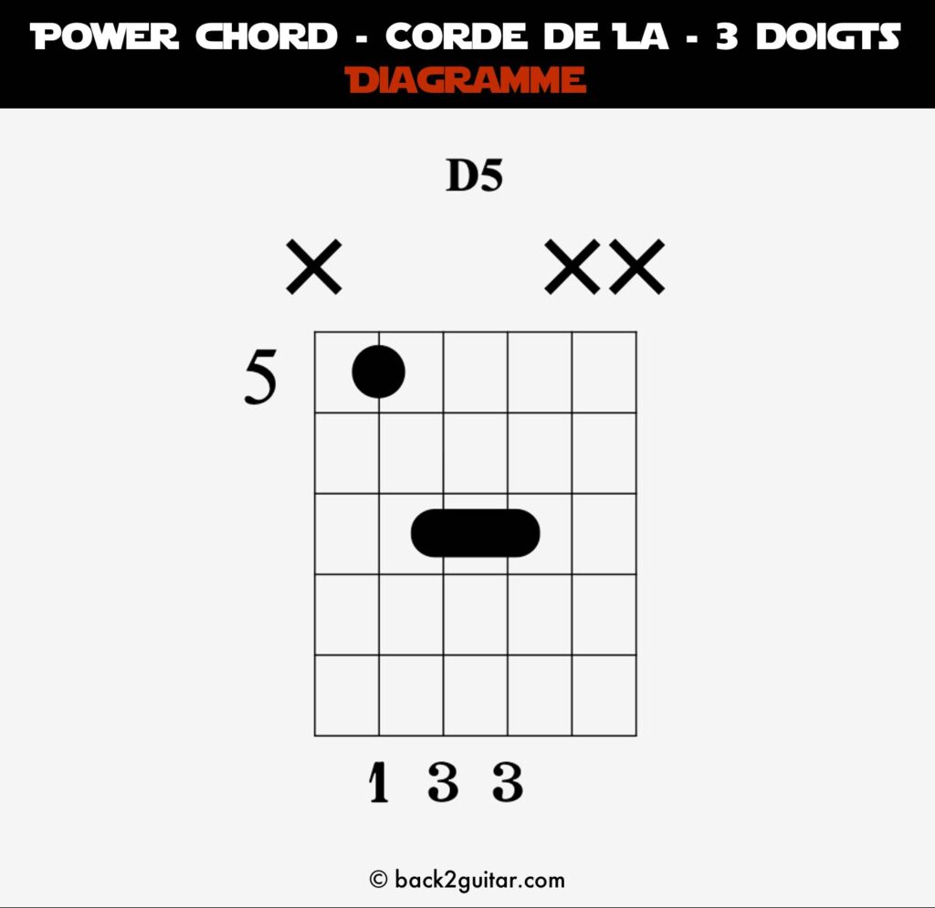 diagramme power chord corde de la sur 3 cordes