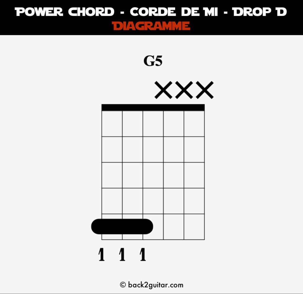 diagramme power chord corde de mi drop d