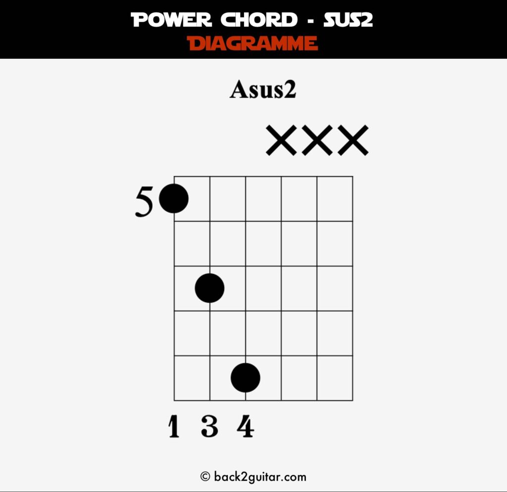 diagramme power chord sus2