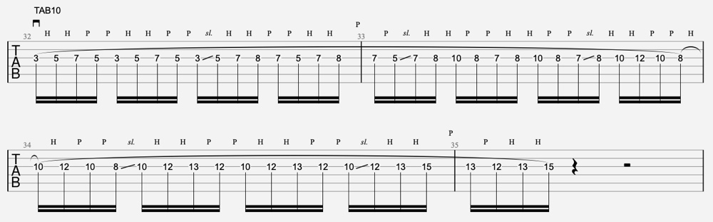 Exercice legato guitare 9 tablature