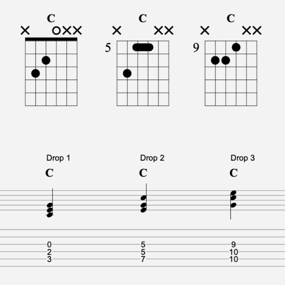 Les renversements de triades de Do majeur à la guitare tablature
