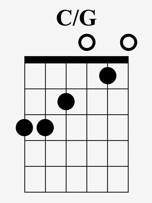 diagramme d'accord guitare C/G (do sur base de sol)