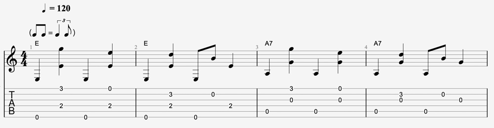exercice fingerpicking tablature guitare 1