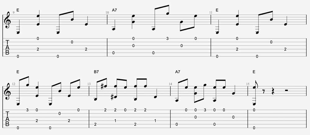 exercice fingerpicking tablature guitare 2