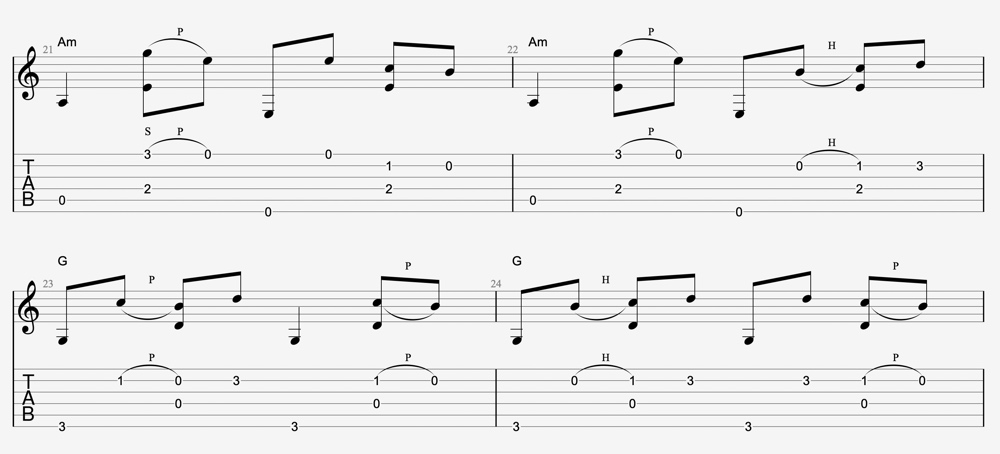 exercice fingerpicking tablature guitare 3