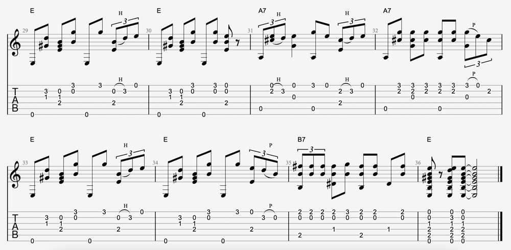 exercice fingerpicking tablature guitare 4